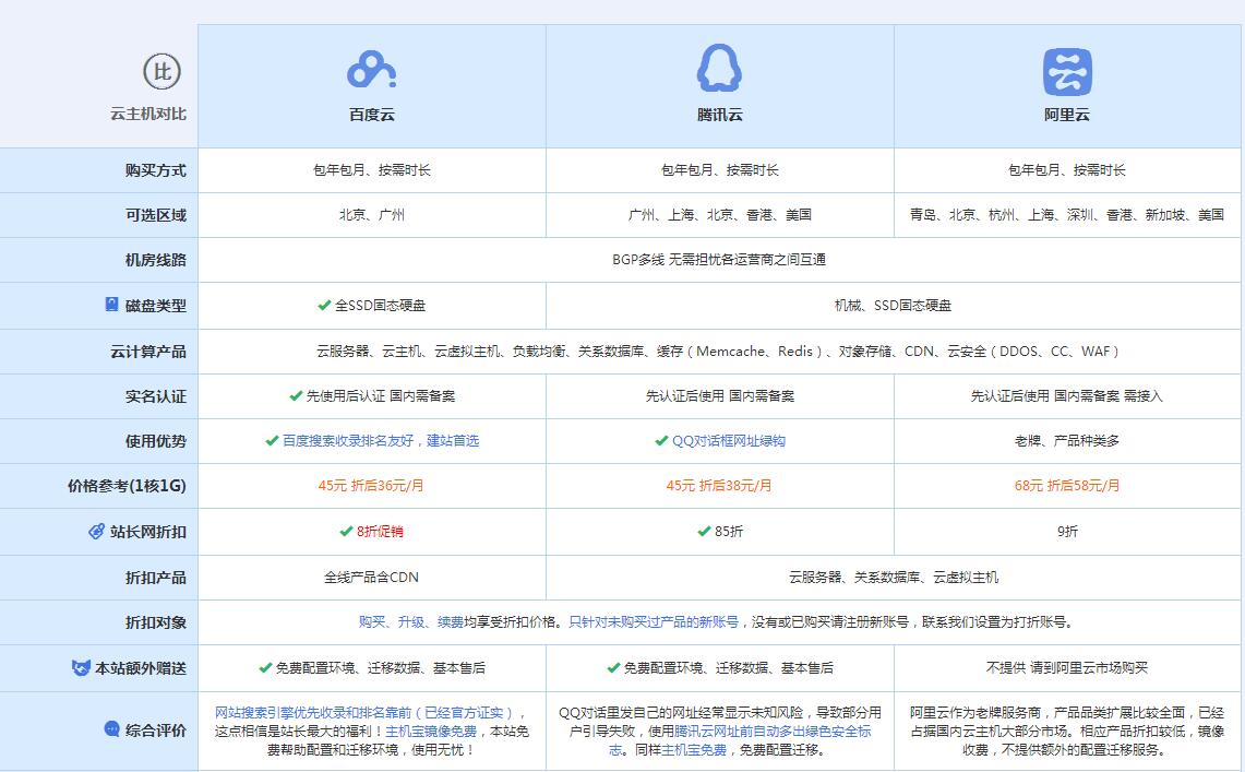 浮山云主机代理对比.jpg